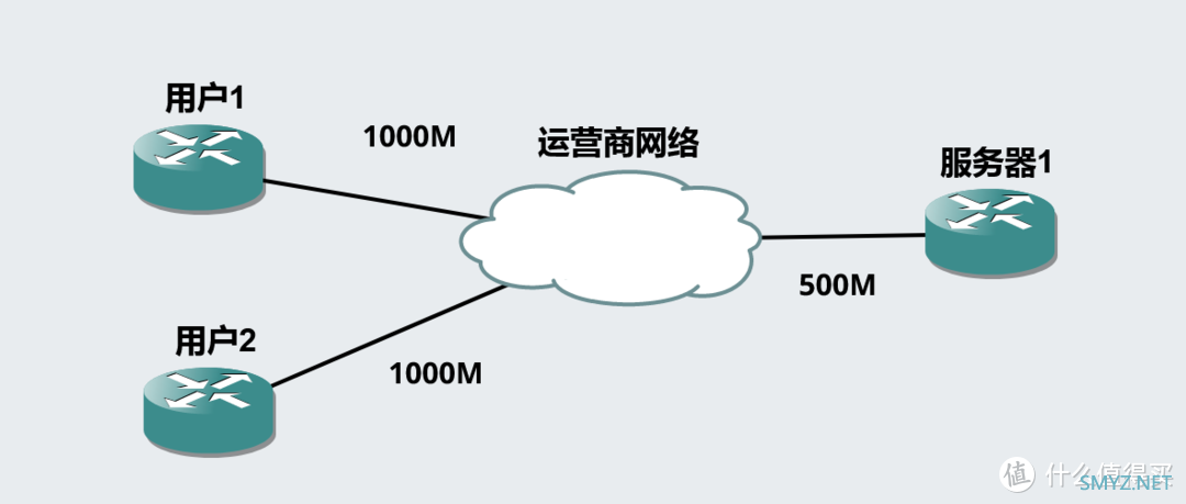 关于“假宽带”的讨论