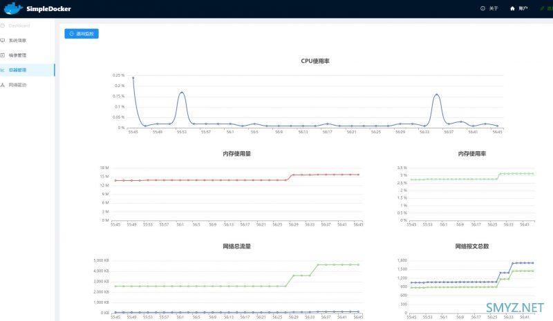 轻舟XDR6088更新1.0.21固件支持Docker、行为管控、游戏加速