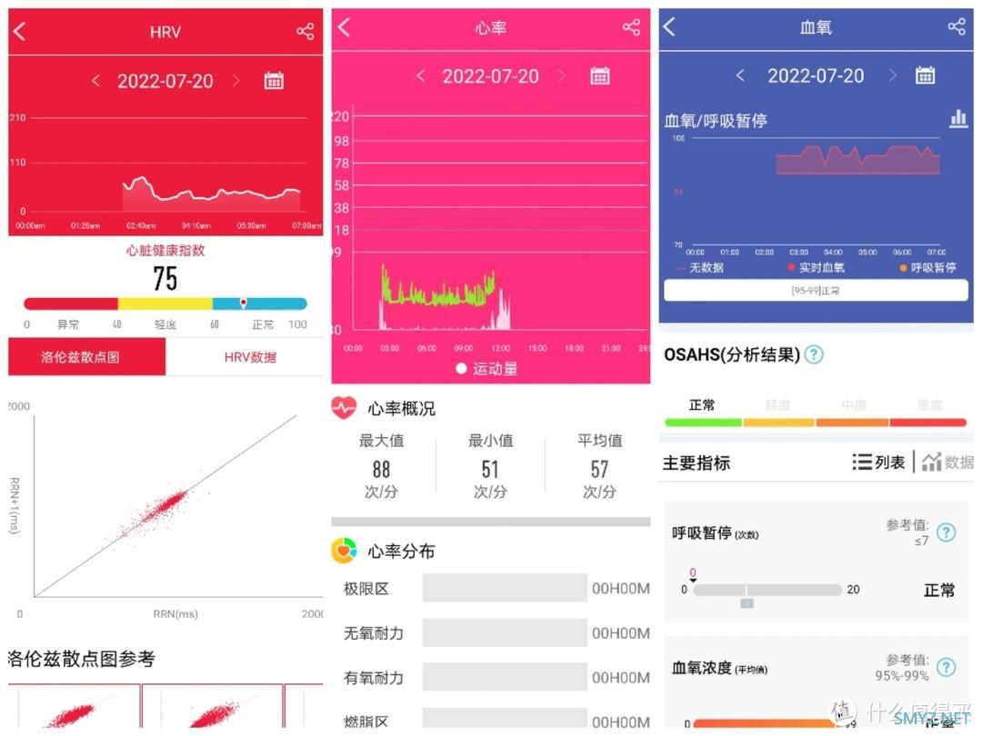 比智能手表还要卷的手环，全天测心电血压，dido Y1带你认识一下~