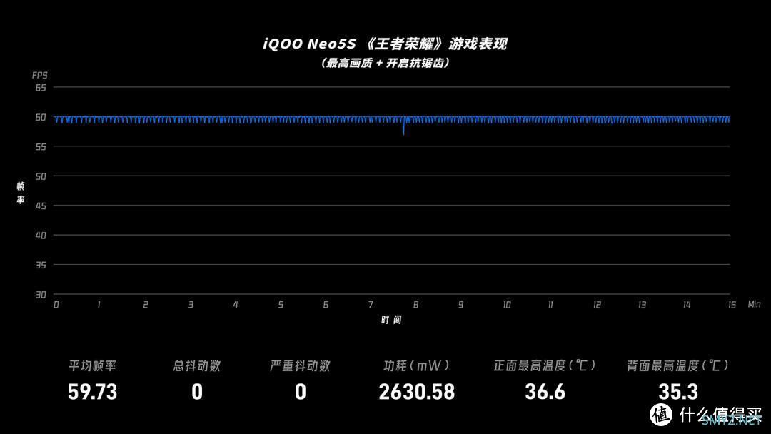 二手值得买｜ iQOO Neo5S：899 元起，无需「水桶」只要游戏体验