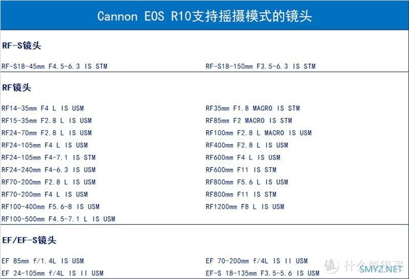 重量相当一瓶可乐？可支持双开HDR 入门新机佳能EOS R10评测