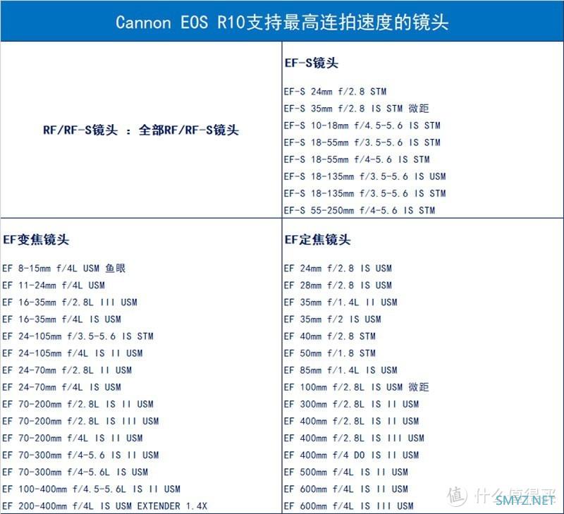 重量相当一瓶可乐？可支持双开HDR 入门新机佳能EOS R10评测