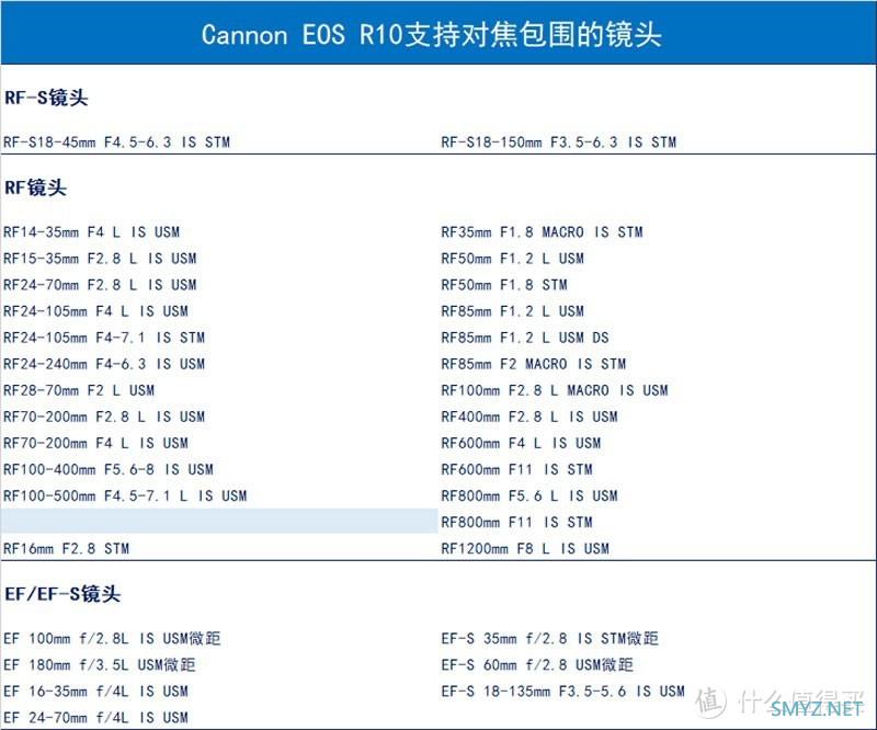 重量相当一瓶可乐？可支持双开HDR 入门新机佳能EOS R10评测