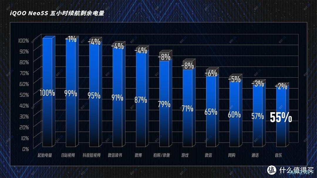 二手值得买｜ iQOO Neo5S：899 元起，无需「水桶」只要游戏体验