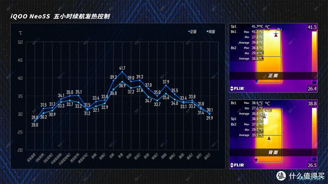 二手值得买｜ iQOO Neo5S：899 元起，无需「水桶」只要游戏体验