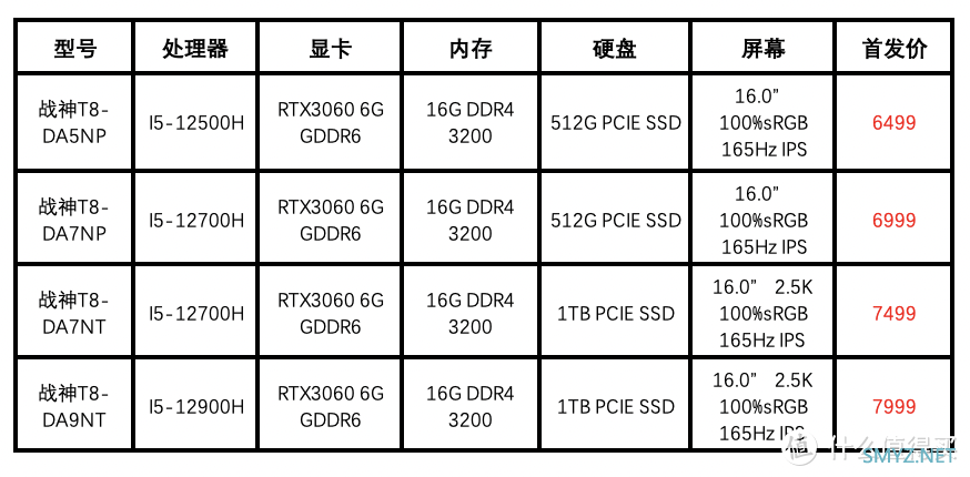 新品图赏：显卡独连，补齐短板！战神T8-DA7NP游戏本开箱图赏