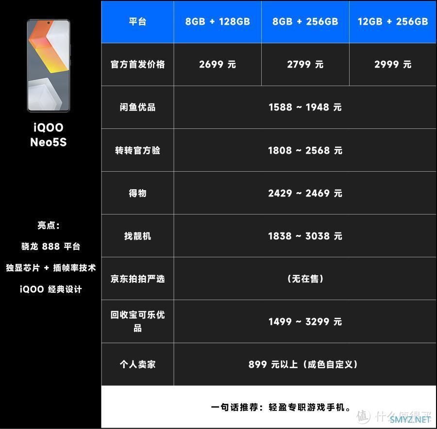 二手值得买｜ iQOO Neo5S：899 元起，无需「水桶」只要游戏体验