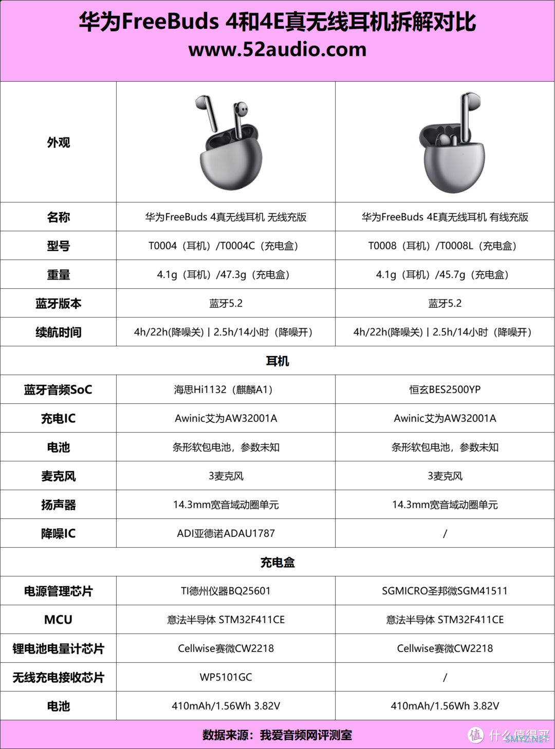 一文带你读懂华为FreeBuds 4和FreeBuds 4E真无线耳机