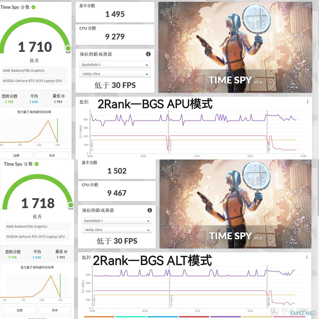 龙之怒 篇二：“锐龙”笔记本性能优化&效率提升指南