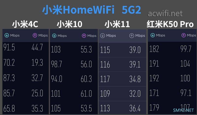 小米Xiaomi HomeWiFi Wi-Fi6全屋路由两只装拆机