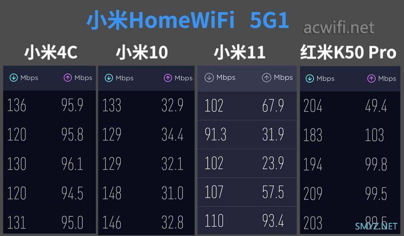 小米Xiaomi HomeWiFi Wi-Fi6全屋路由两只装拆机