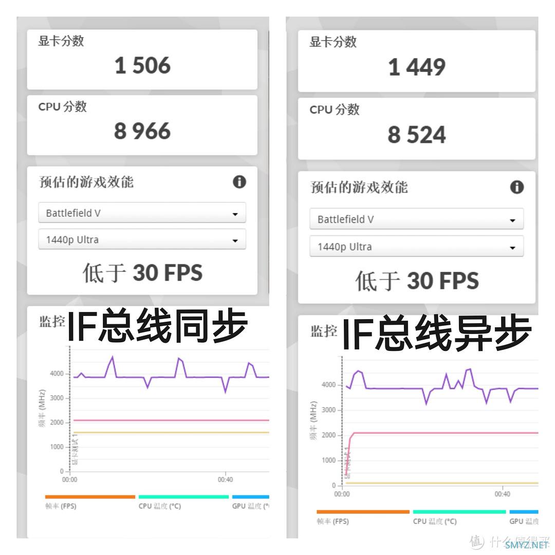 龙之怒 篇二：“锐龙”笔记本性能优化&效率提升指南