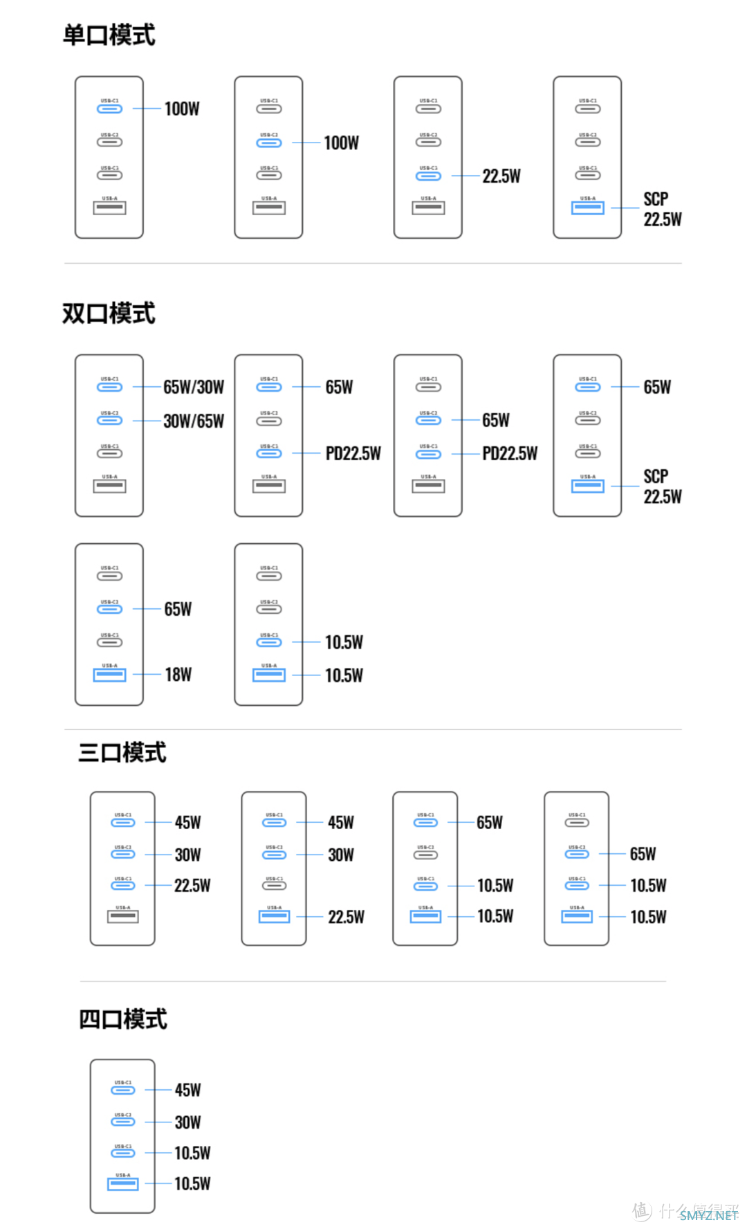 以一打四？ 绿联100W四口氮化镓充电头 上手体验