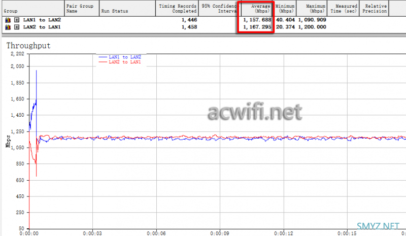 TP-LINK TL-R5010PE-AC新款一体机拆机