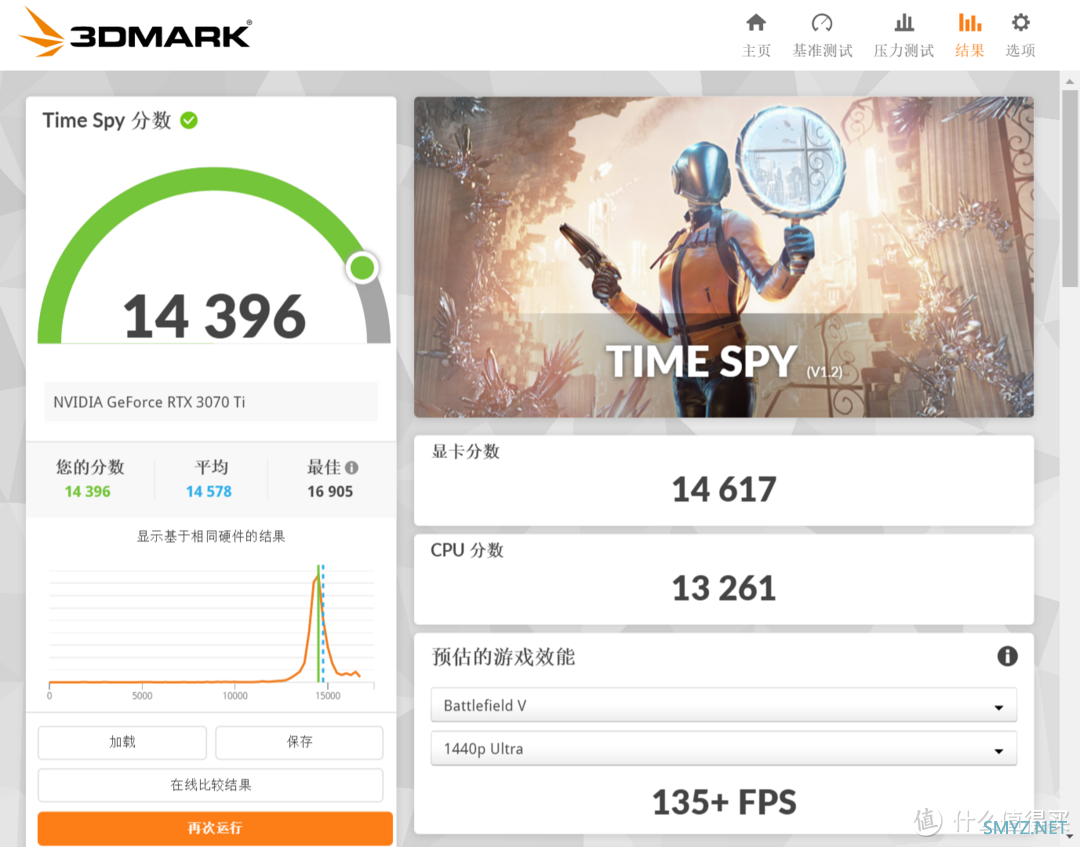 令人意外  用i3与i5带RTX3070Ti的游戏体验差距大吗？