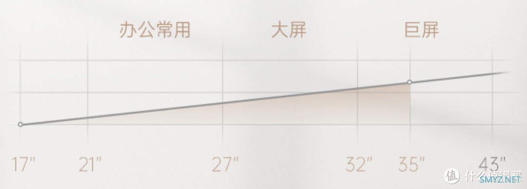 显示器升降支架选购、安装注意事项， 满足健康办公需求的生产力工具