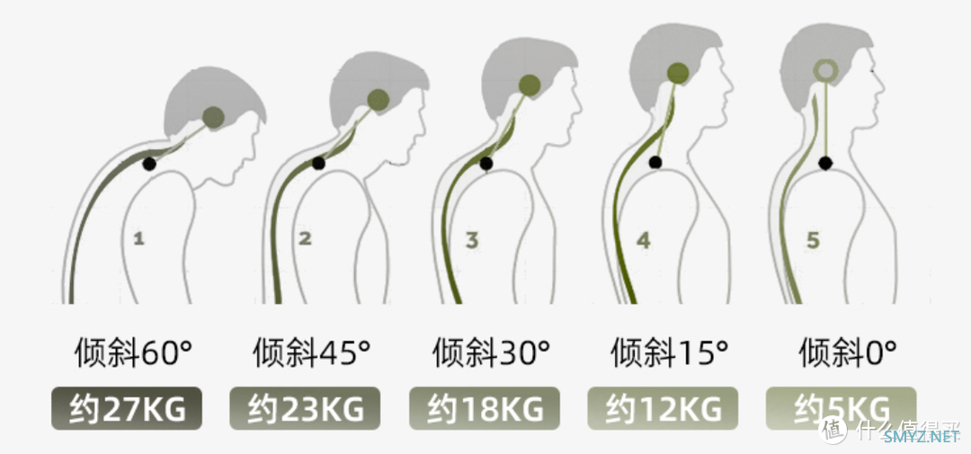 显示器升降支架选购、安装注意事项， 满足健康办公需求的生产力工具