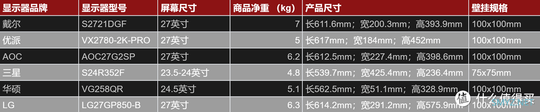 显示器升降支架选购、安装注意事项， 满足健康办公需求的生产力工具