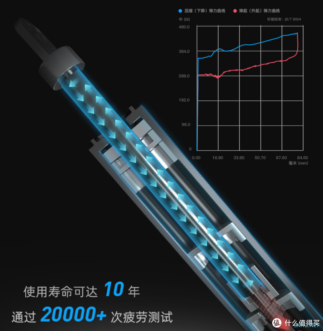 显示器升降支架选购、安装注意事项， 满足健康办公需求的生产力工具