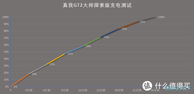 闭眼入了真我GT2大师探索版，体验后知道这才是旗舰机应有的样子