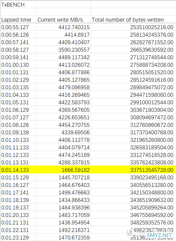 饼のPC硬件 篇六十三：5000MB/s 速度+5年质保，大华C970 1TB PCIe4.0固态硬盘性能实测