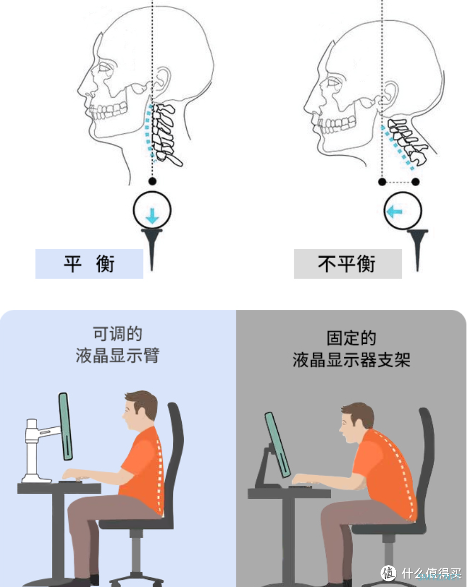 显示器升降支架选购、安装注意事项， 满足健康办公需求的生产力工具