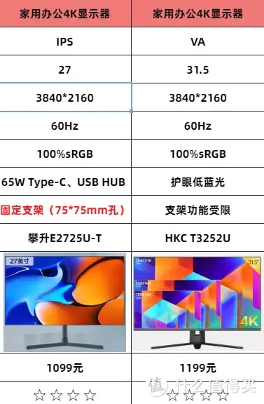 500-1000元价位显示器选购指南+推荐