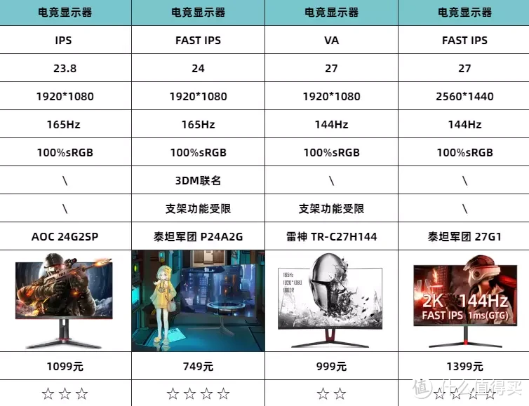 500-1000元价位显示器选购指南+推荐