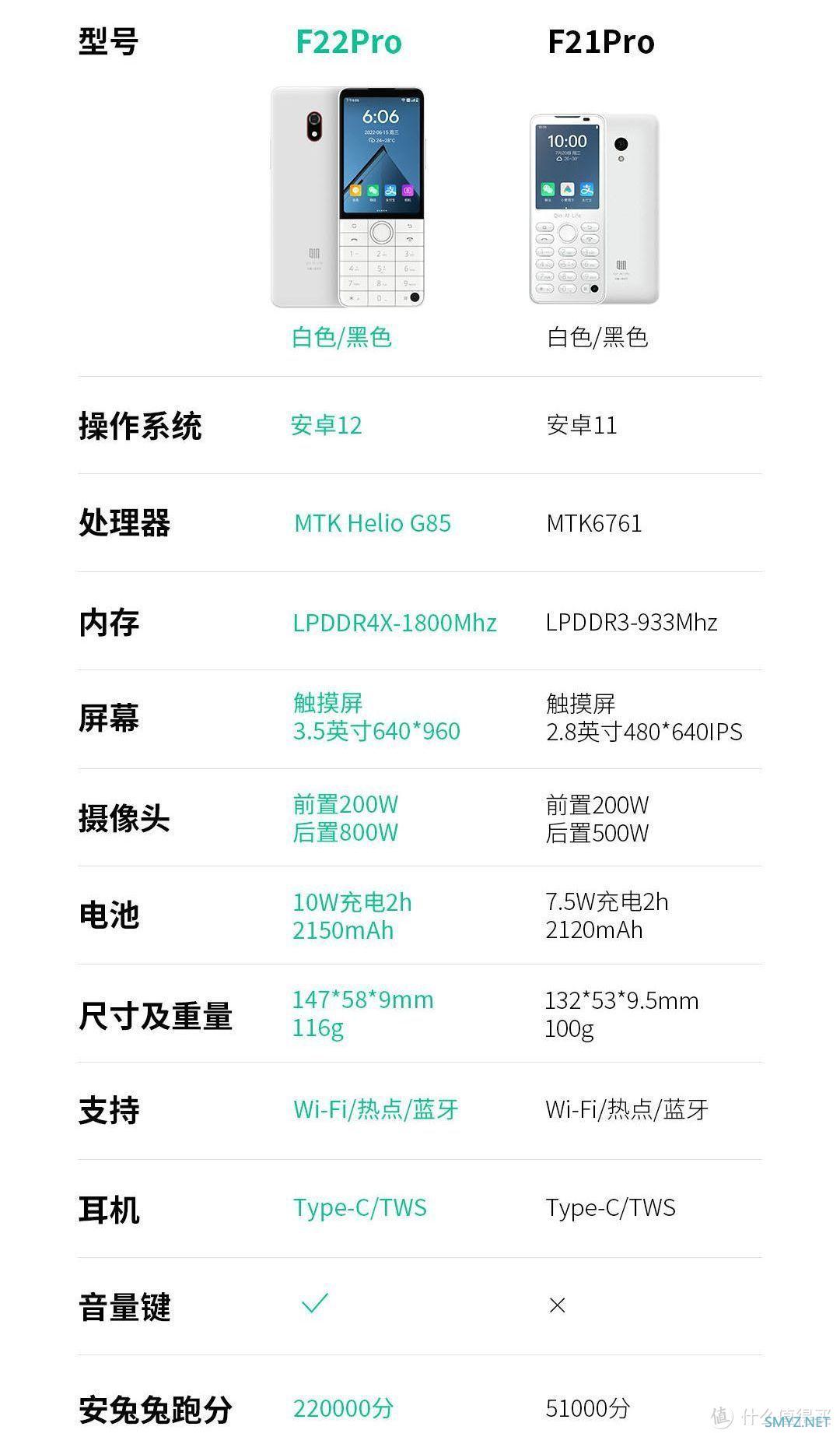 多亲F22pro评测-买前请确认自己的需求