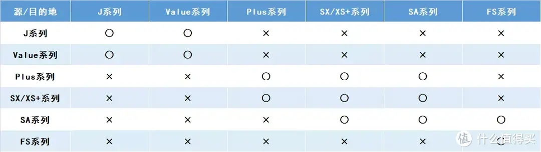 开箱评测  篇六十：三年群晖218用户更新920