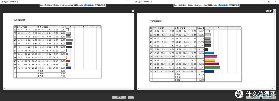 硬核桌面物志 篇二百三十一：专业显示器与美术显示器有何不同？一文带你体验明基SW240与联合创新32C1U