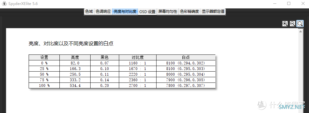 蘑菇玩外设 篇一百七十：真香！性价比最高的MiniLED显示器、HKC未来电竞显示器PG271Q 评测