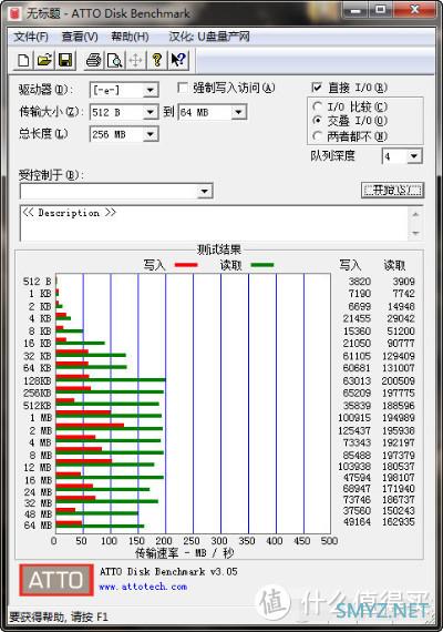 手提电脑USB口不够用，想添置个USB扩展坞，坑在哪里？