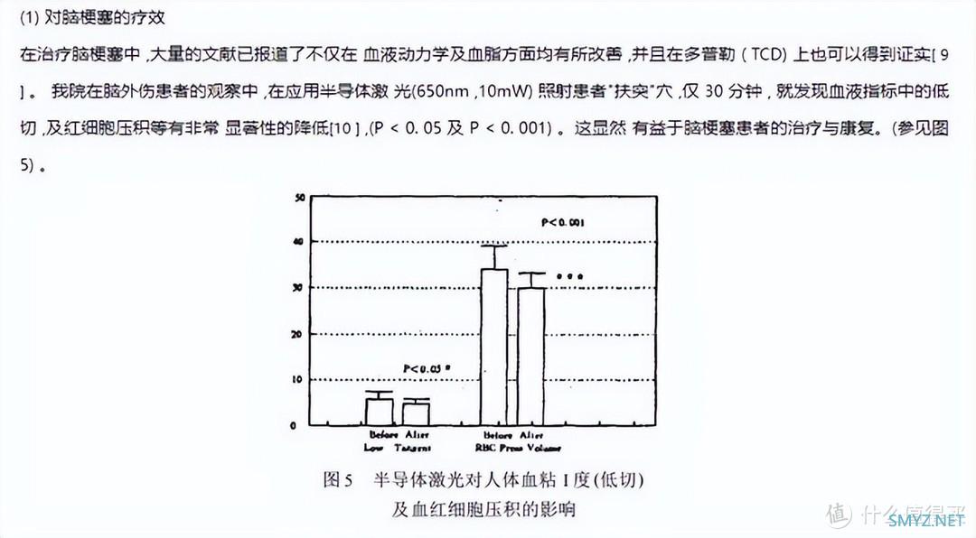 高性价比智能手表推荐，dido E90S Pro激光理疗，650nm的健康黑科技