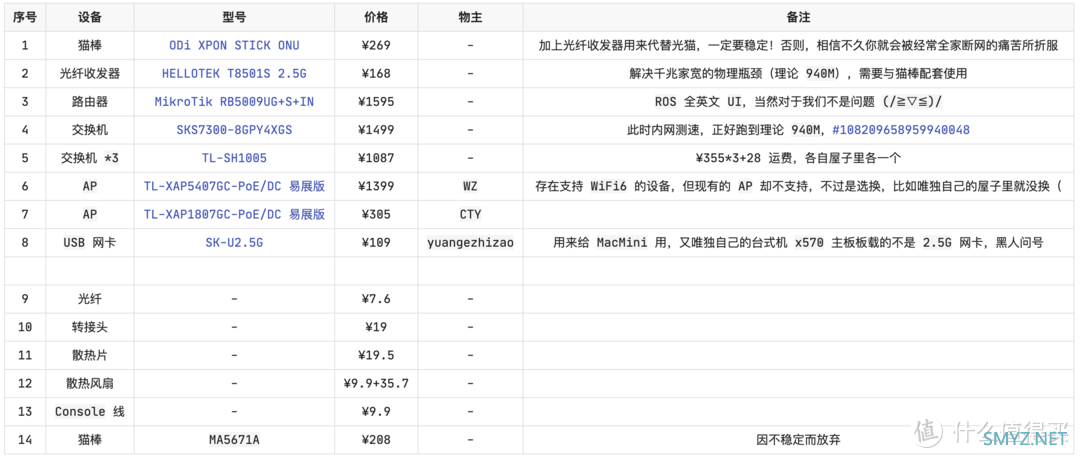 远哥制造 篇一：「升级千兆家宽 & 割接 2.5G 内网」引发的“血案”