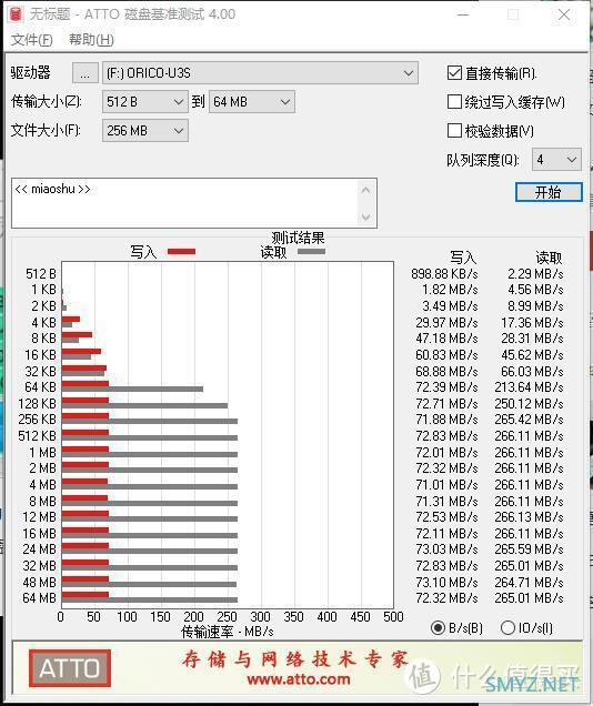 马兰虾的数字生活 篇一百四十三：颜值与性能齐飞，奥睿科闪存 U 盘，读写速度更快