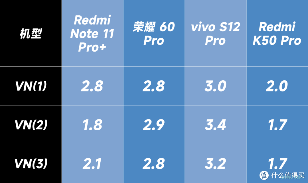 三星 HM2：中低端一亿像素 Sensor 有存在的必要吗？