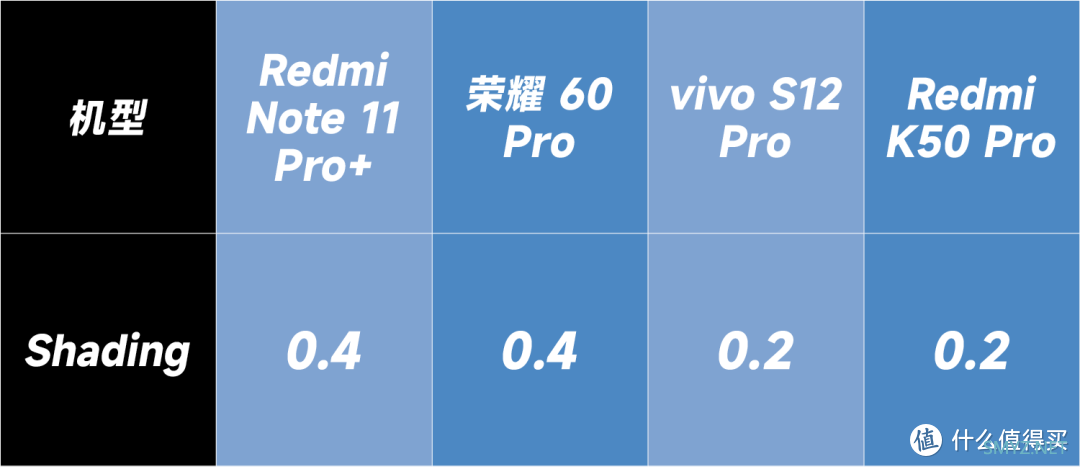 三星 HM2：中低端一亿像素 Sensor 有存在的必要吗？