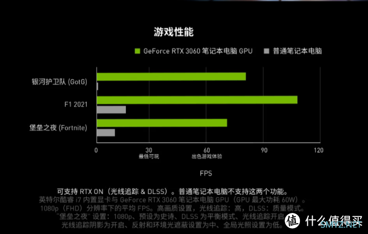 硬核学霸玩乐大神，开学都可选GeForce RTX 笔记本电脑！