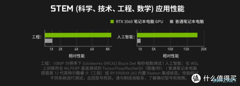 硬核学霸玩乐大神，开学都可选GeForce RTX 笔记本电脑！