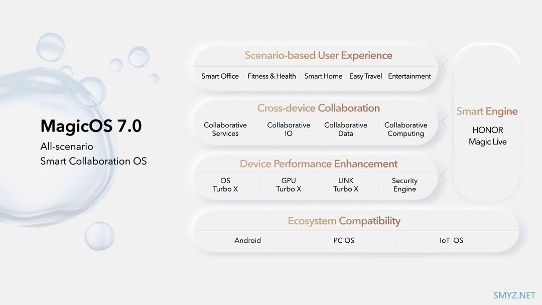 荣耀公布 MagicOS 7.0 操作系统，低延迟、超高吞吐量