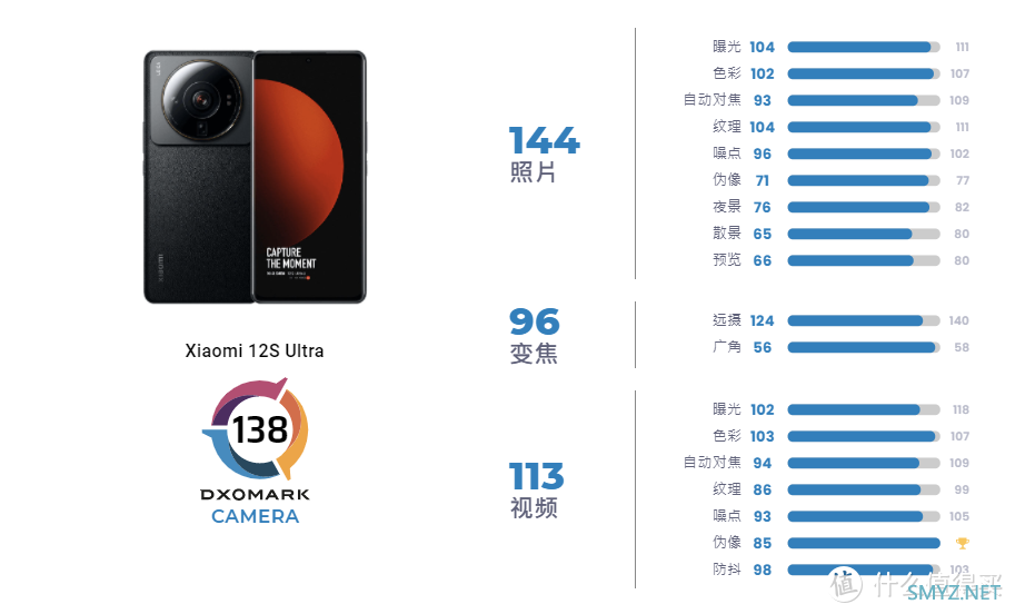 不敌小米11 Ultra的背后，小米12S Ultra的DxOMark评测到底怎么了？