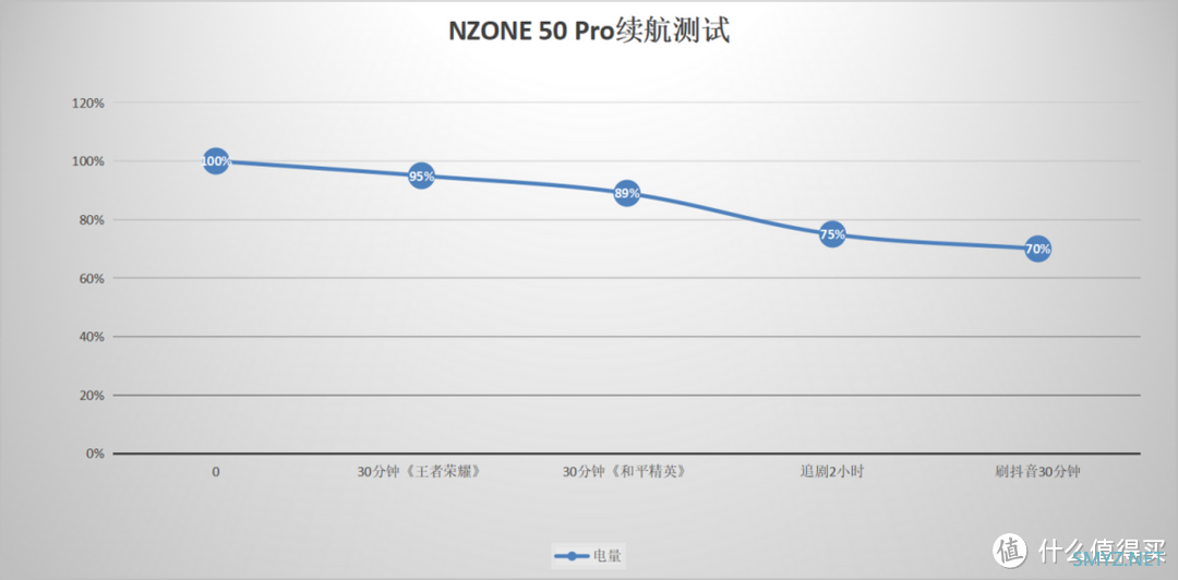 移动运营商做手机怎么样？上手NZONE 50 Pro