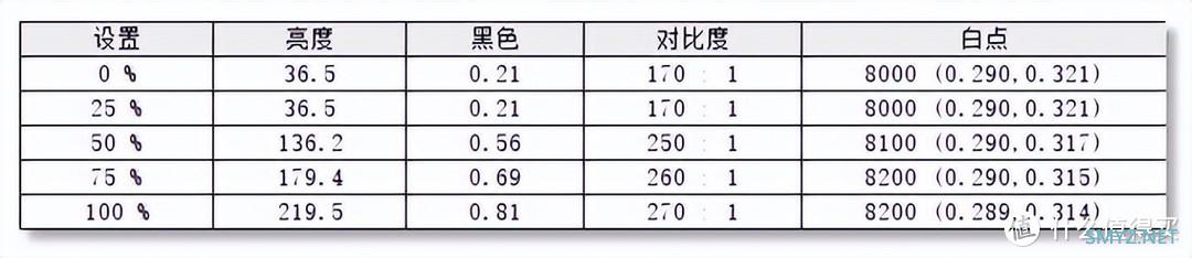 超低价位27寸屏，除了办公还能干啥 | 科睿27N2A商务显示器