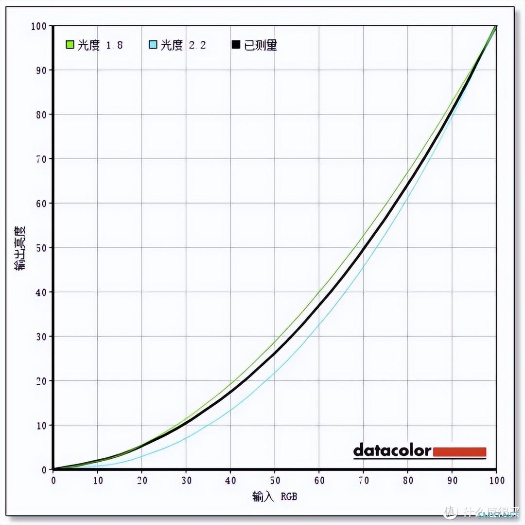 超低价位27寸屏，除了办公还能干啥 | 科睿27N2A商务显示器