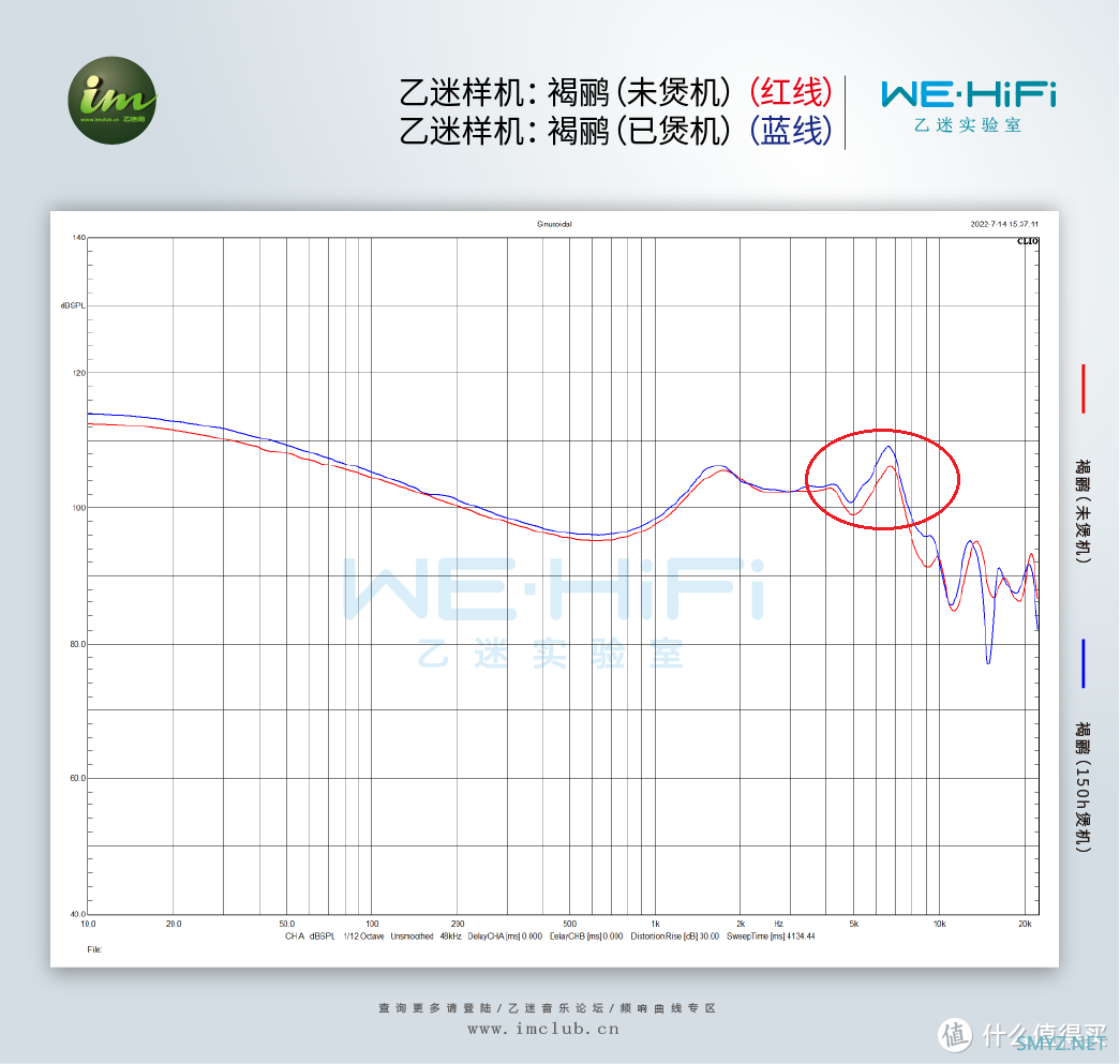 耳机煲机到底有没有用？HiFi玄学“骗局”大揭秘