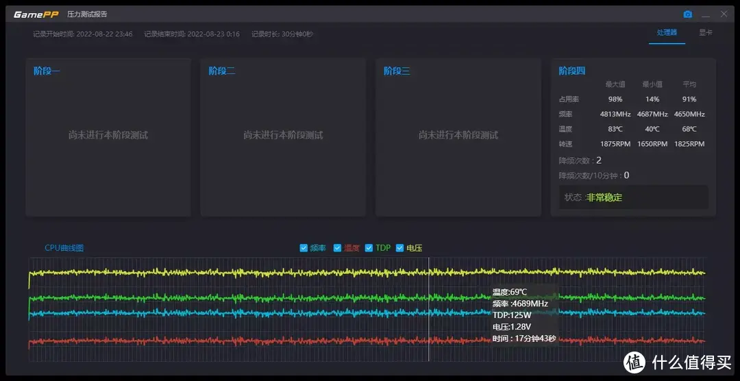 简洁美观 九州风神魔方CH510机箱+I7 12700K+技嘉B660装机评测