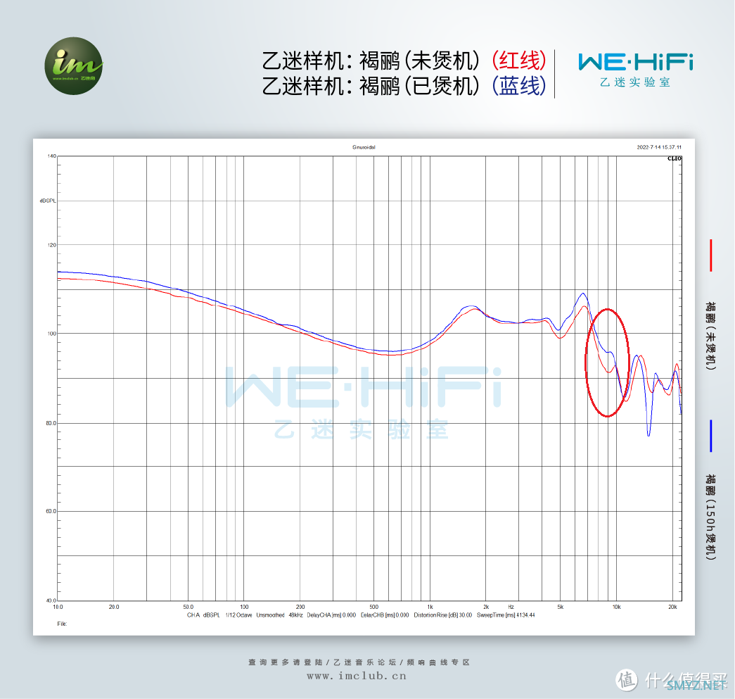 耳机煲机到底有没有用？HiFi玄学“骗局”大揭秘