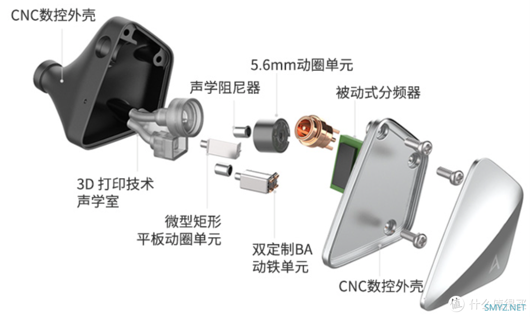 耳机煲机到底有没有用？HiFi玄学“骗局”大揭秘