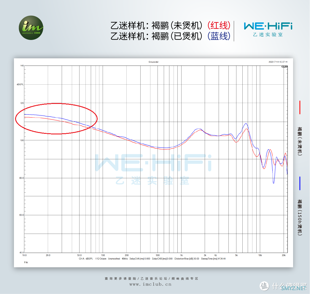 耳机煲机到底有没有用？HiFi玄学“骗局”大揭秘